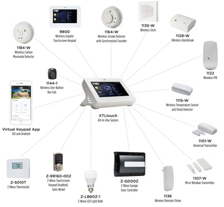 Intrusion keypad and wireless sensors